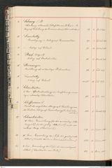 k.k. naturhistorisches Hofmuseum, Index Intendanzakten 1876-1884, Seite 86